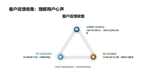 高端地产销售精粹