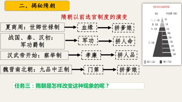 第1课 隋朝统一与灭亡 课件