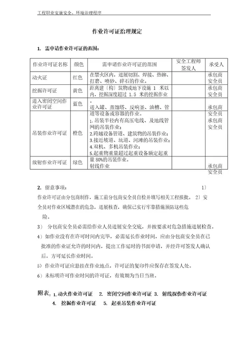 NO14作业许可证管理文件