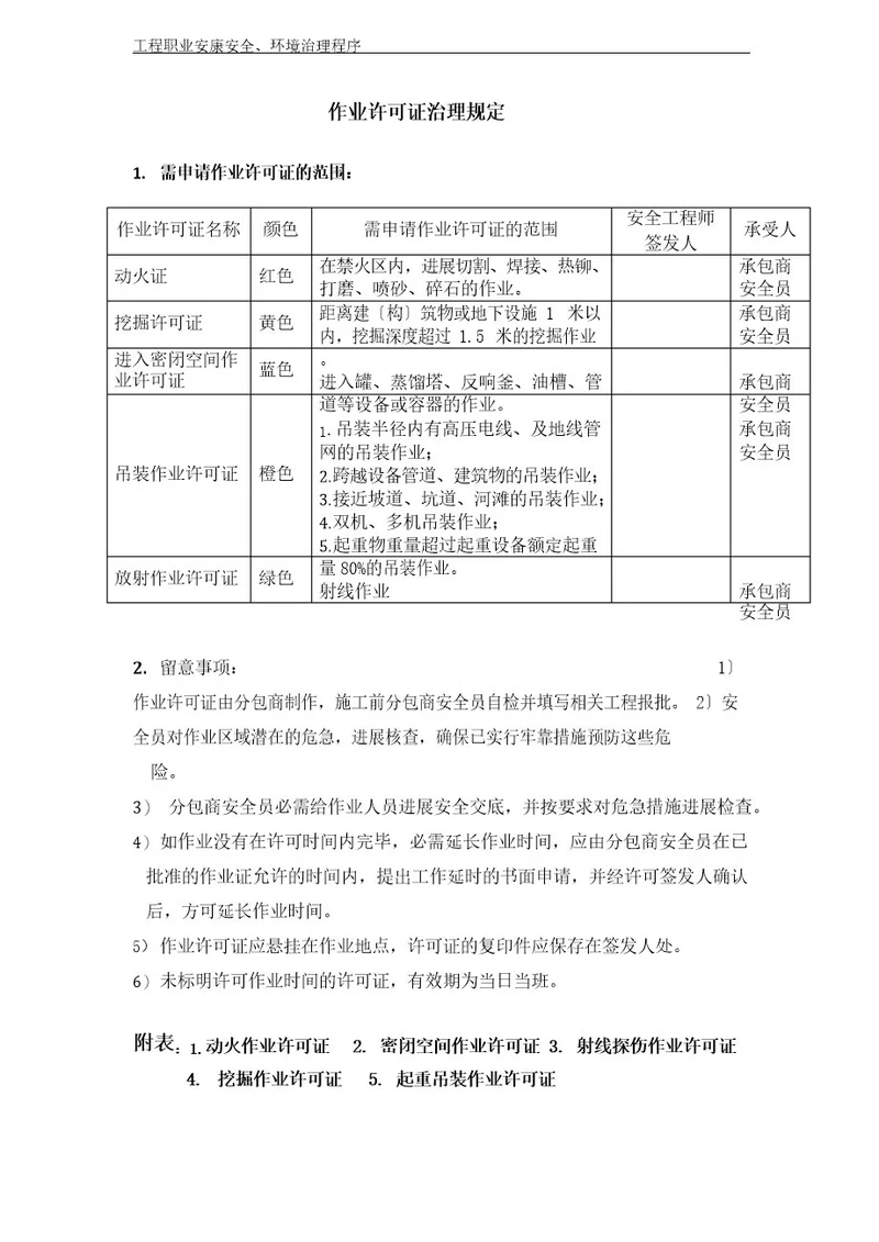 NO14作业许可证管理文件