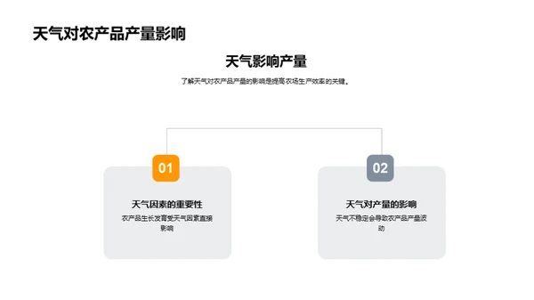 农产品产销及防害策略