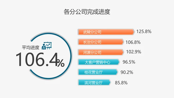 乘风破浪工作总结计划PPT多用途模板