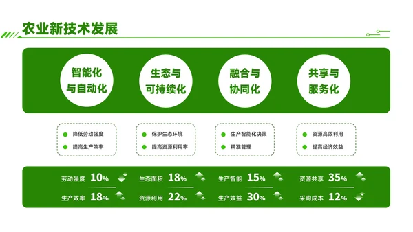 绿色商务风芒种时节农业新技术应用与推广