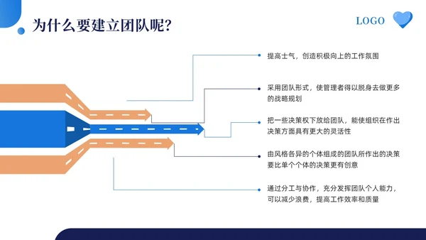 蓝色简约如何打造高效团队让1加1大于2PPT模板宣传PPT动团队建设