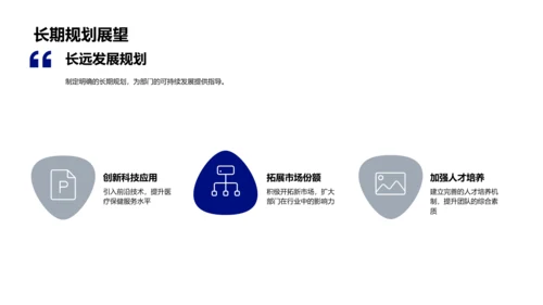 医保部门季报总结PPT模板