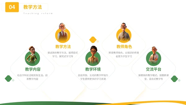 绿色小清新教学通用PPT模板