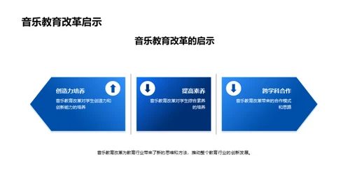 未来音乐教育的探索与实践