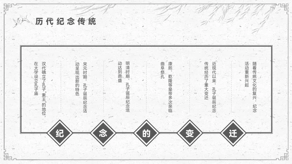 水墨色中国风孔子诞辰PPT模板