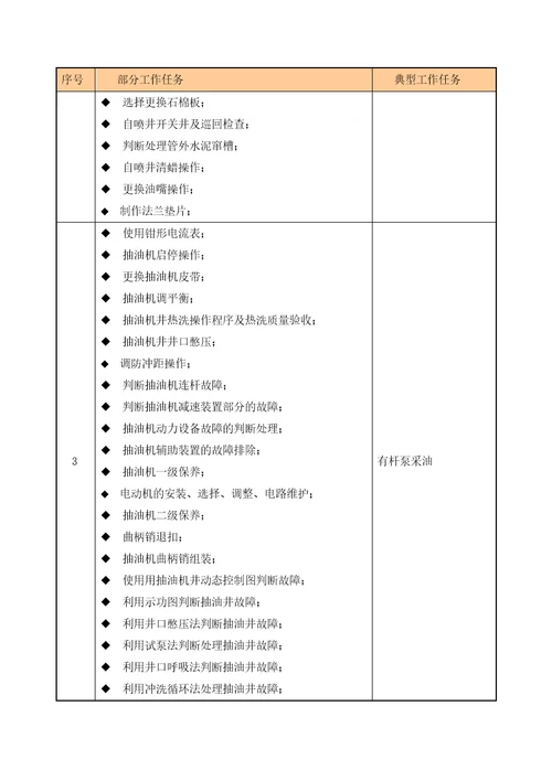 采油工程课程介绍