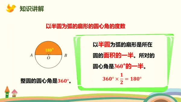 人教版数学六年级上册5.7  扇形的认识课件(共23张PPT)