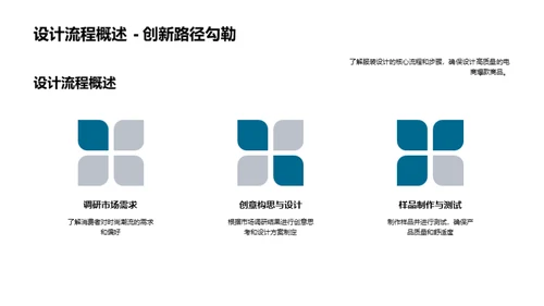 电商时尚爆款秘籍