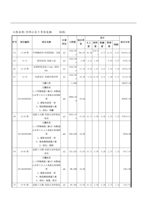 工程量清单综合单价分析表.docx