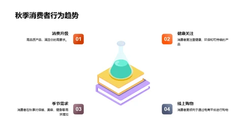 秋季消费新解析