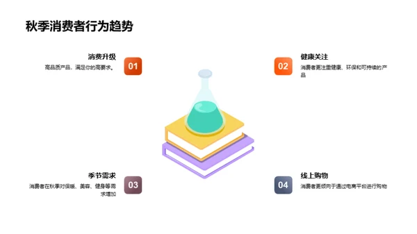 秋季消费新解析