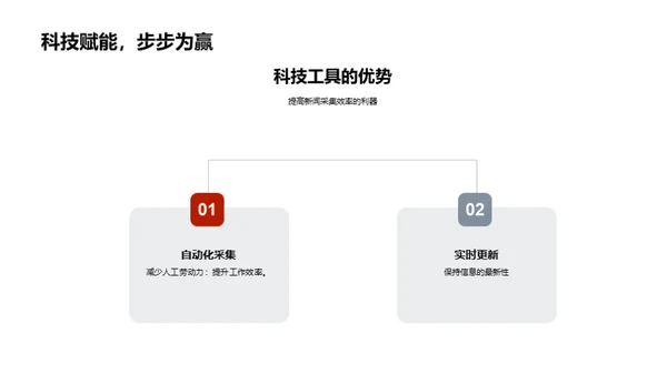 新闻全流程技术解析