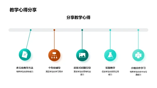 创新教学，引导求知