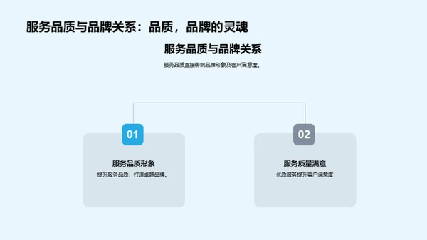 客户服务优化计划