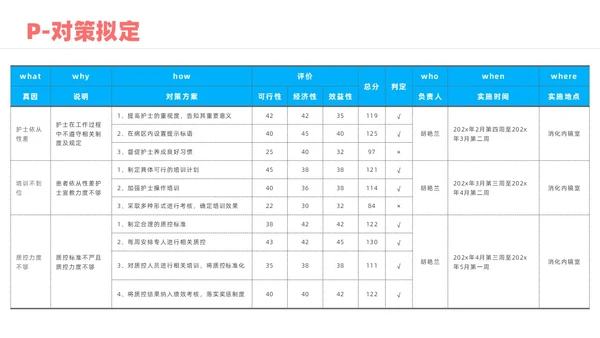 蓝色实拍风院感pdca培训课件