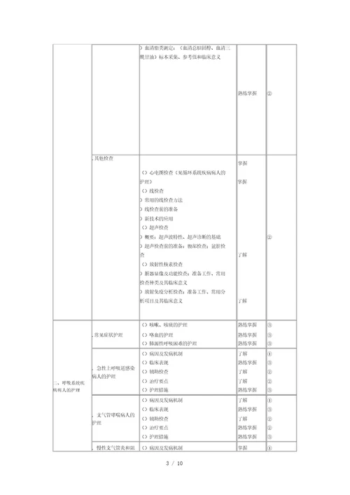 2019年初级护师考试大纲内科护理学