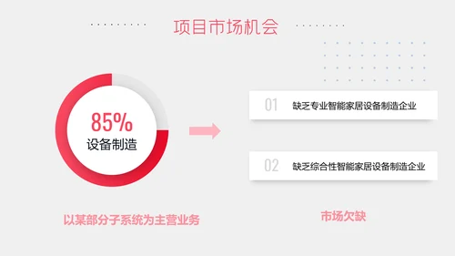 扁平智能家居可行性研究报告ppt模板