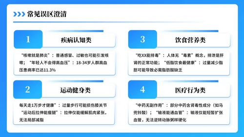 蓝色3D医疗科普PPT模板