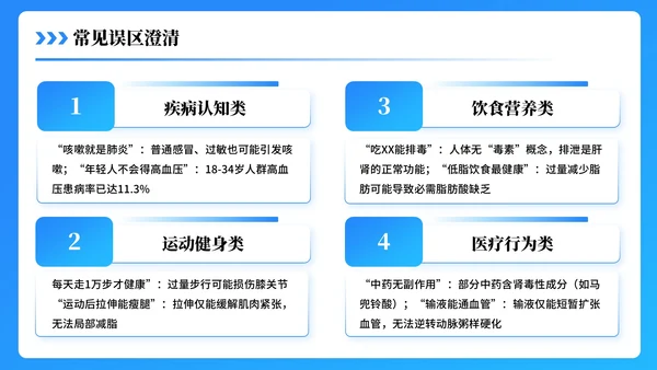 蓝色3D医疗科普PPT模板