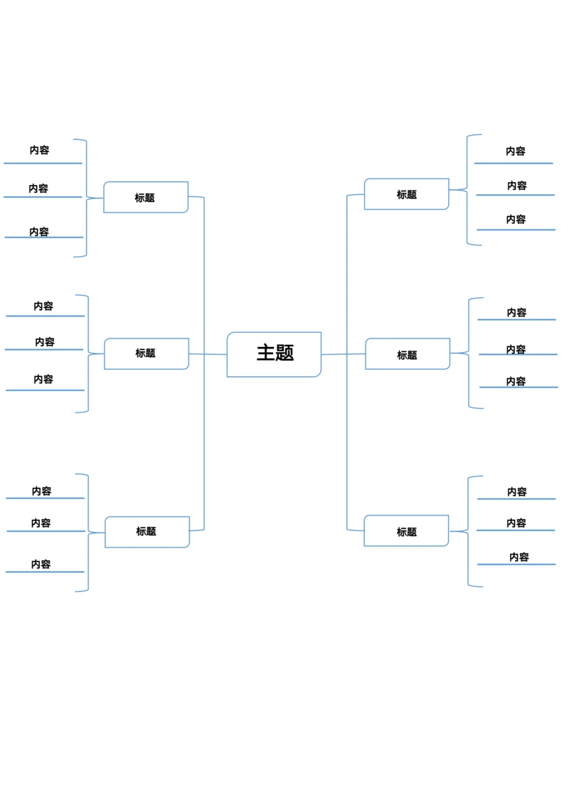 思维导图通用模板