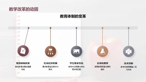 教改之路与教师之思