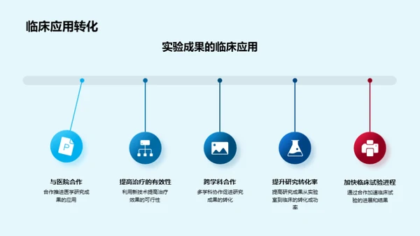 基因革新心血管疗法