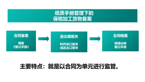进出口贸易报关与海关管理PPT模板