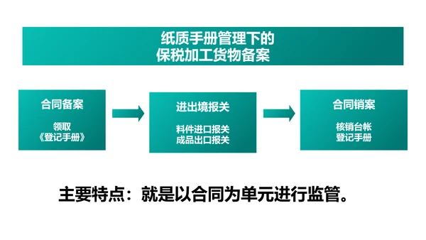 进出口贸易报关与海关管理PPT模板