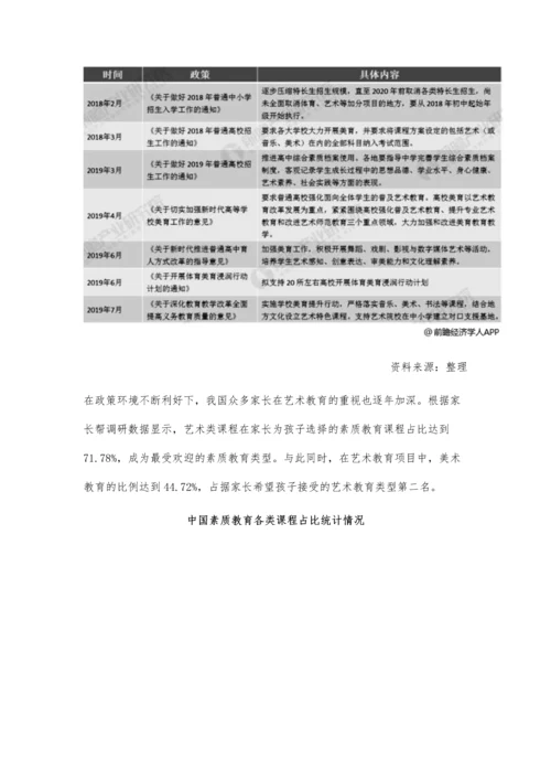 中国美术教育行业市场现状及发展趋势分析-资本+在线教育技术推动教育在线化.docx