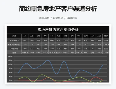 简约黑色房地产客户渠道分析
