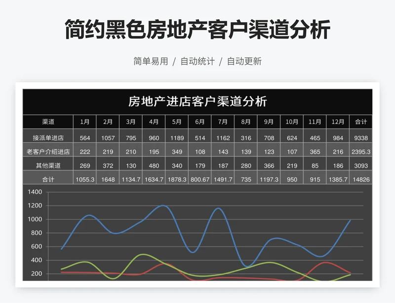 简约黑色房地产客户渠道分析