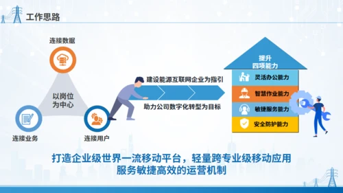 移动应用顶层设计规划通用PPT模板