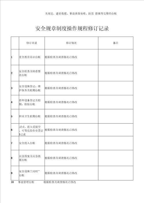 安全规章制度操作规程修订计划、记录.