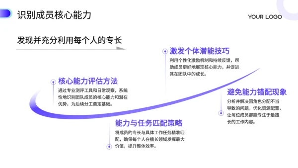 蓝色商务风高绩效团队建设培训PPT