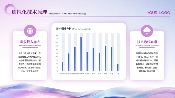 紫色简约风高级IT互联网PPT模板
