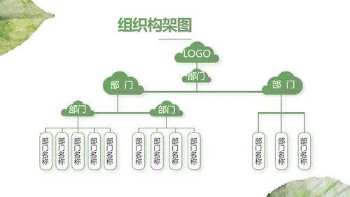 绿色小清新工作计划总结汇报PPT