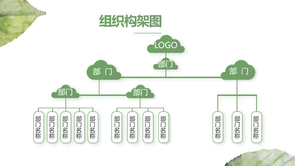 绿色小清新工作计划总结汇报PPT