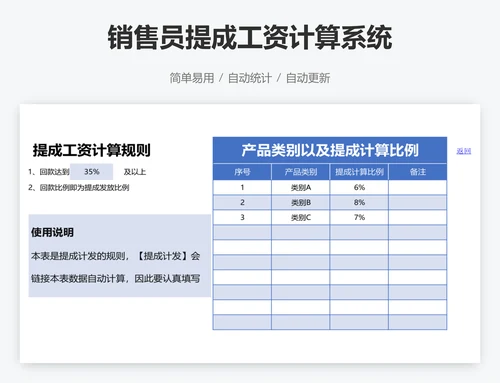 销售员提成工资计算系统