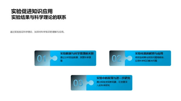 实验引领科学