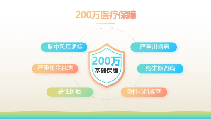 少儿儿童综合医疗保险工作总结汇报计划PPT