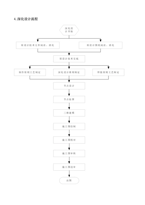 钢结构深化设计方案.docx