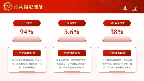 红金党政风党徽闪耀：引领时代新航程·建党节PPT模板