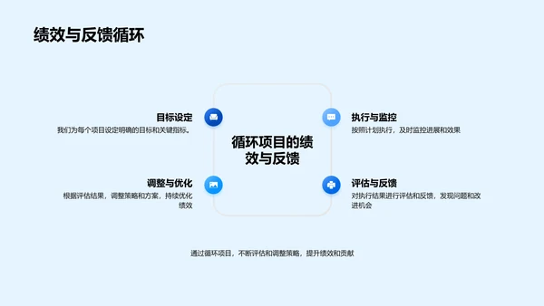 营销策略年度报告PPT模板