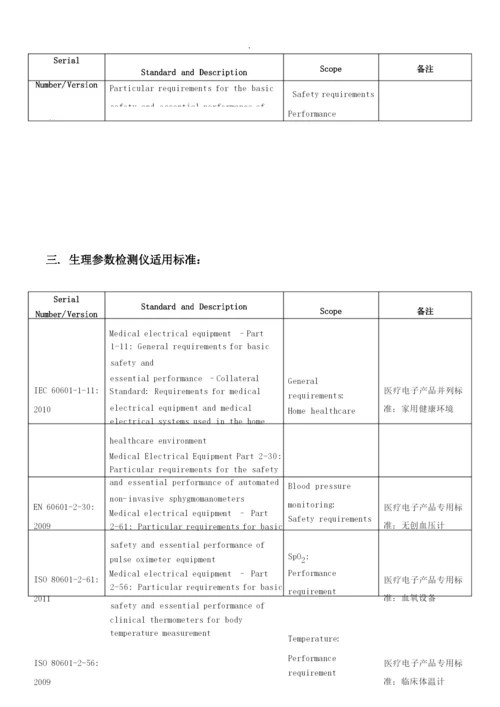 CE认证标准清单.docx