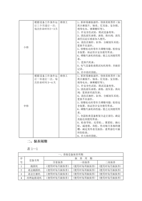 工务段养路设备检修与保养标准31页