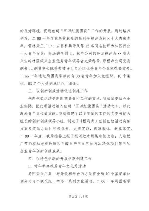 五四红旗团委汇报材料.docx