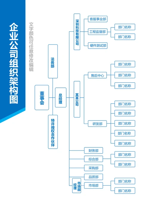 企业公司实用组织架构图